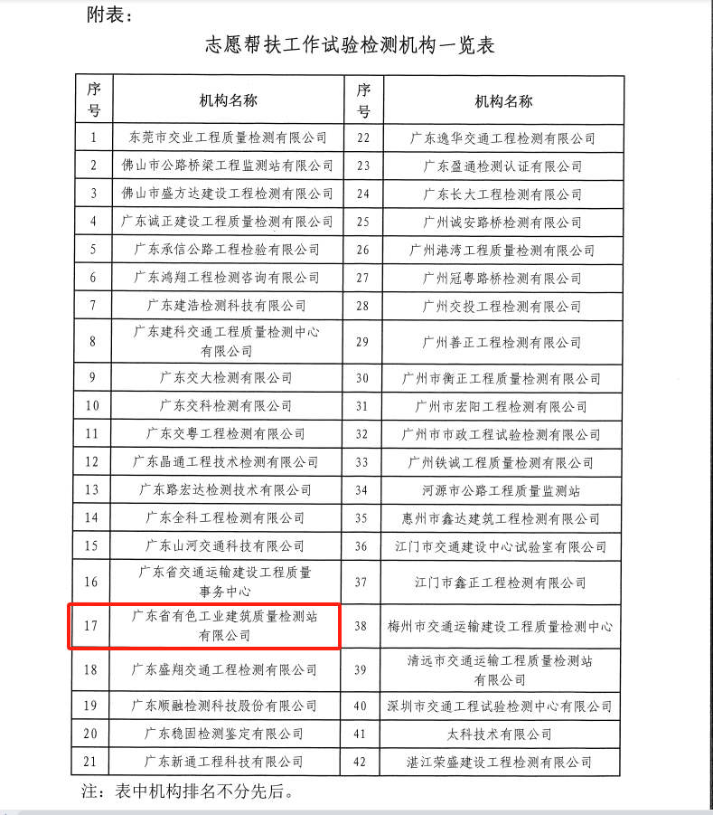 省交通运输厅2023年感谢信-截图2.png