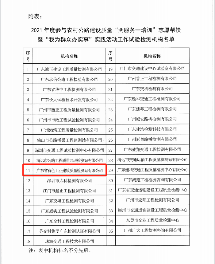 省交通运输厅2021年感谢信-截图2.png